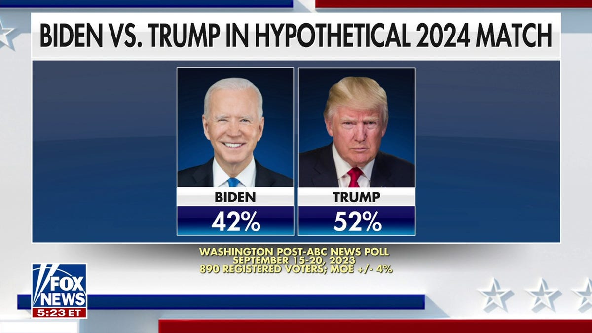 Biden and Trump polling data