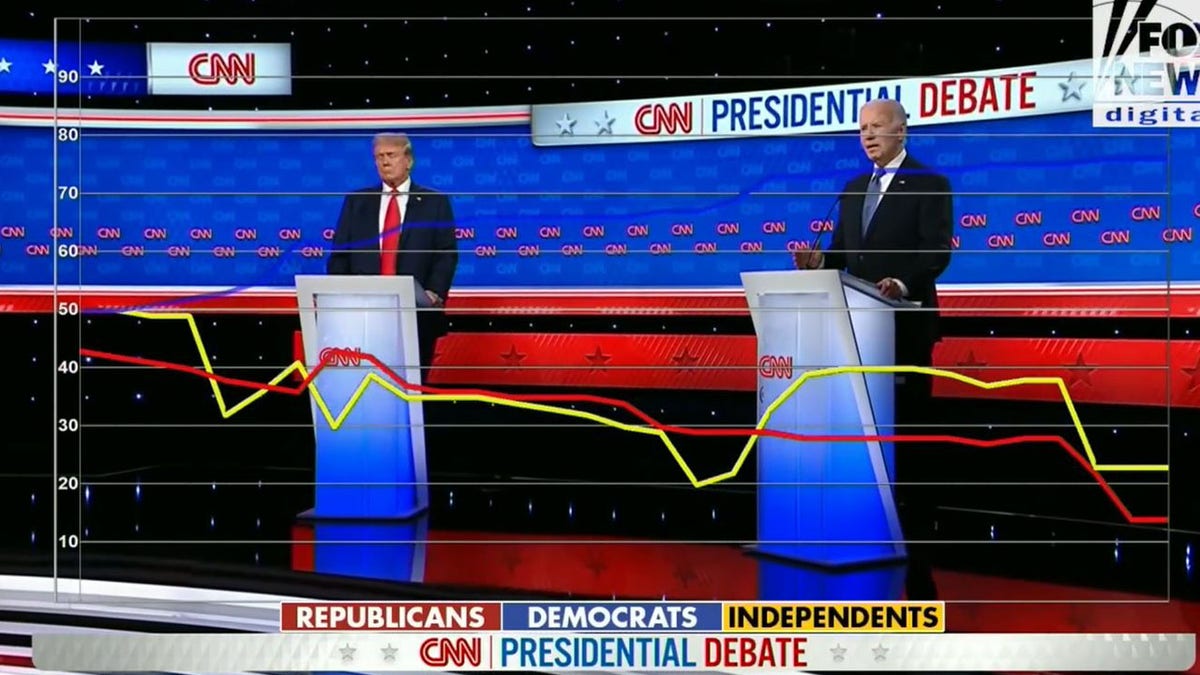 Trump and Biden debate