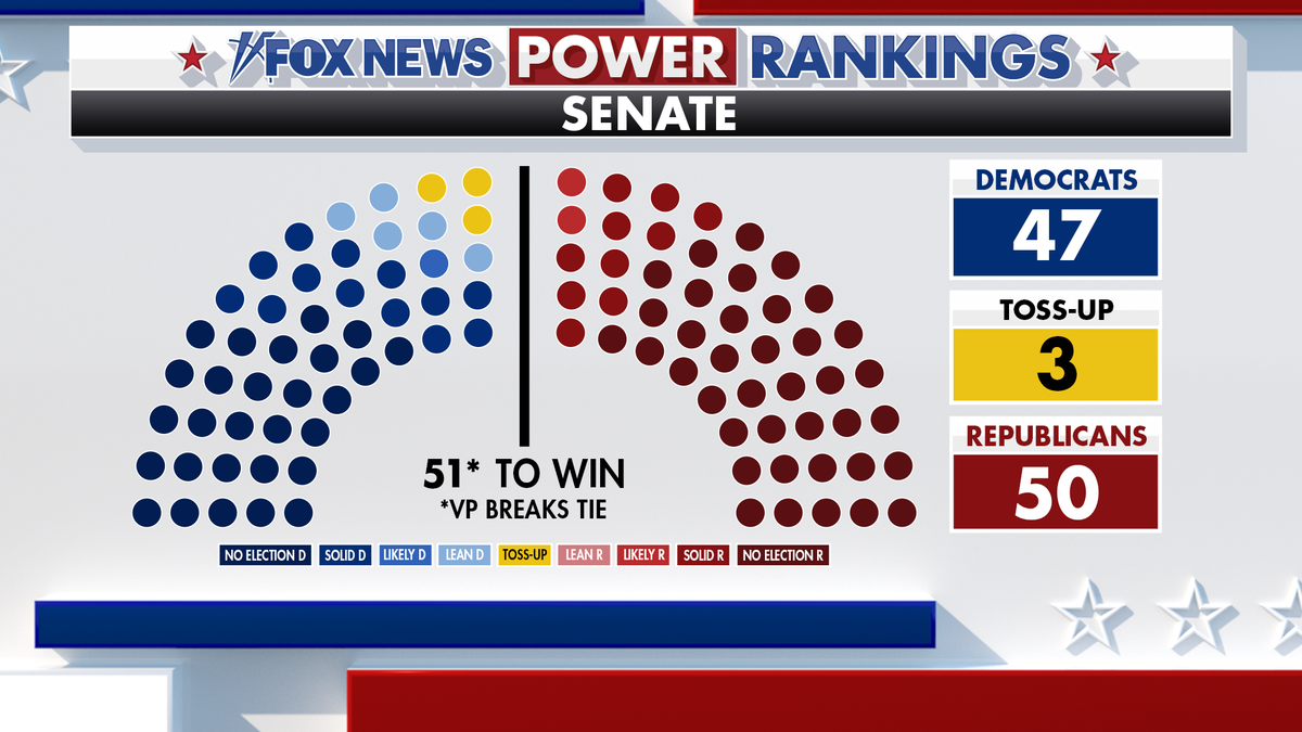 Fox News Power Ranking Senate Predictions