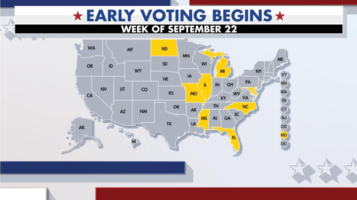 Early voting