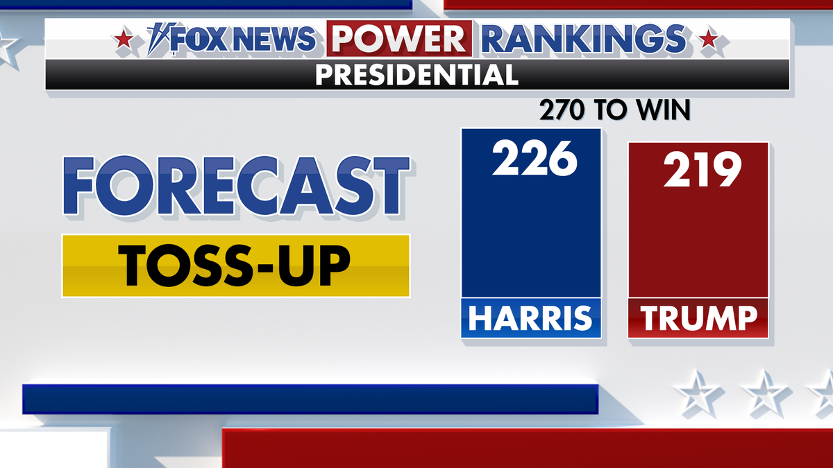 Fox News Power Rankings presidential forecast.