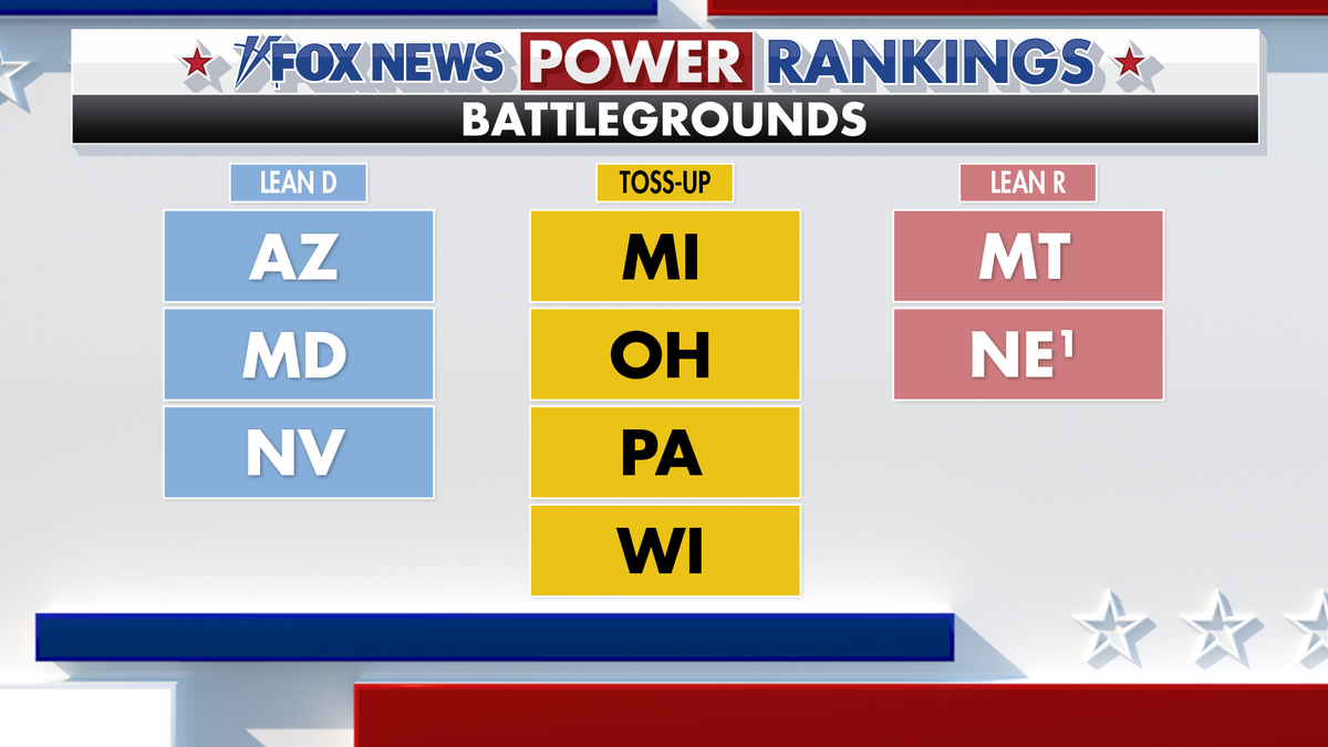 Fox News Power Rankings Senate battleground races