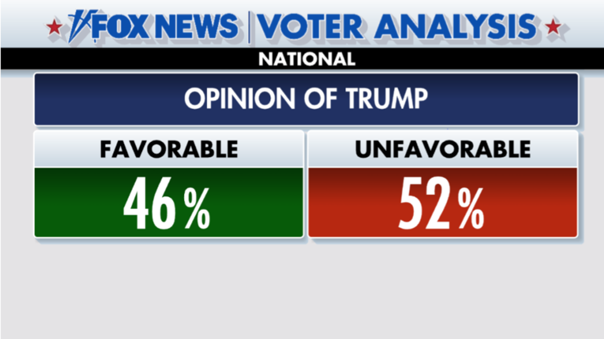 opinion of trump numbers