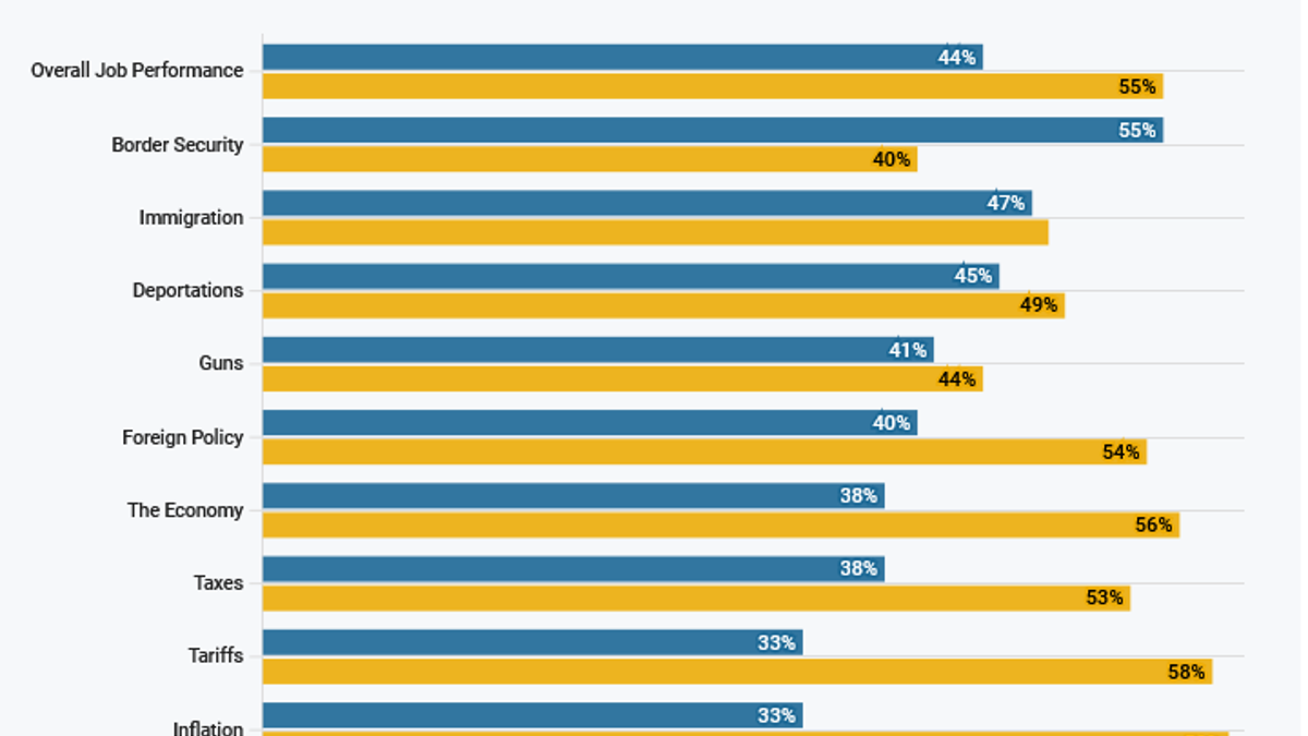 trump approval graphic