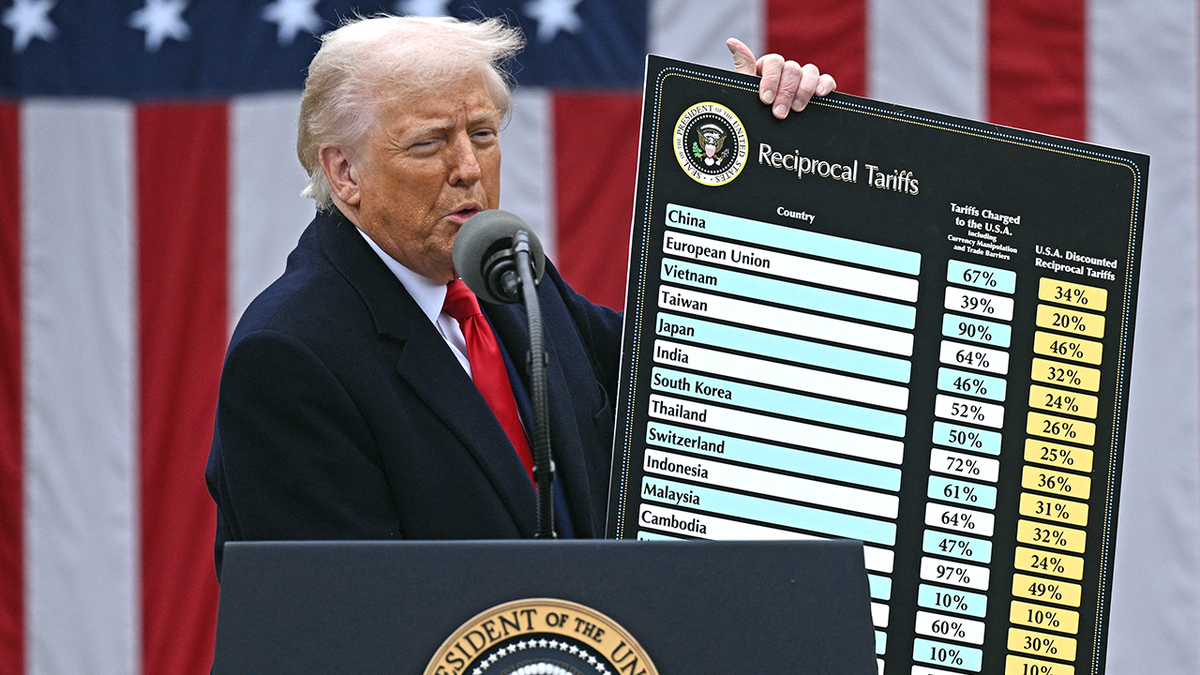 Trump holding up large tariff card