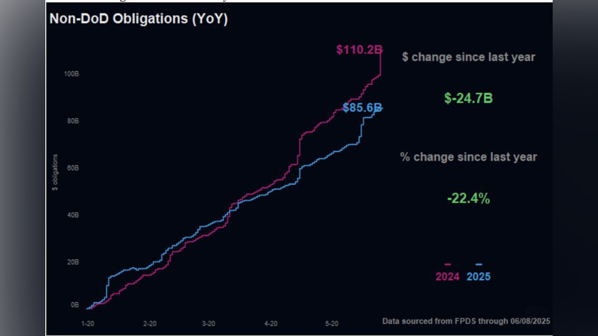 The Department of Government Efficiency announced additional federal spending cuts on Wednesday.