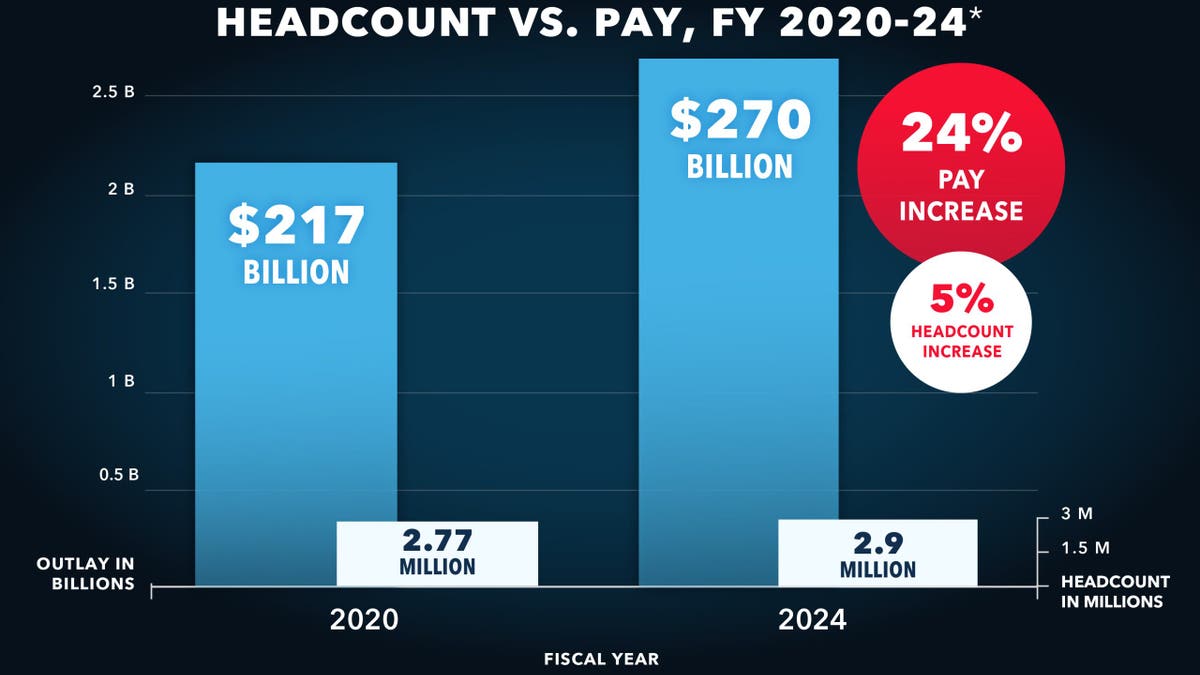 Open The Books graphic from their 2025 'Mapping The Swamp' report