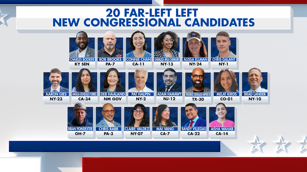 Graphic of 20 far-left Democratic congressional candidates going into 2026 midterms