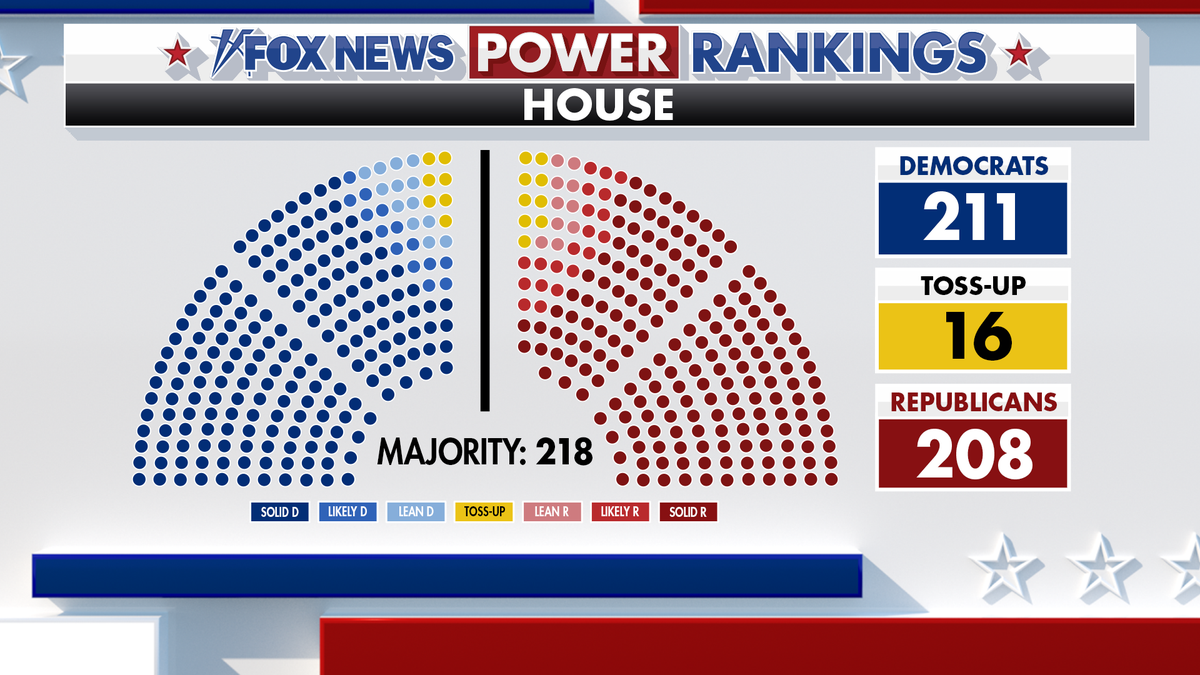 Fox News Power Rankings House forecast