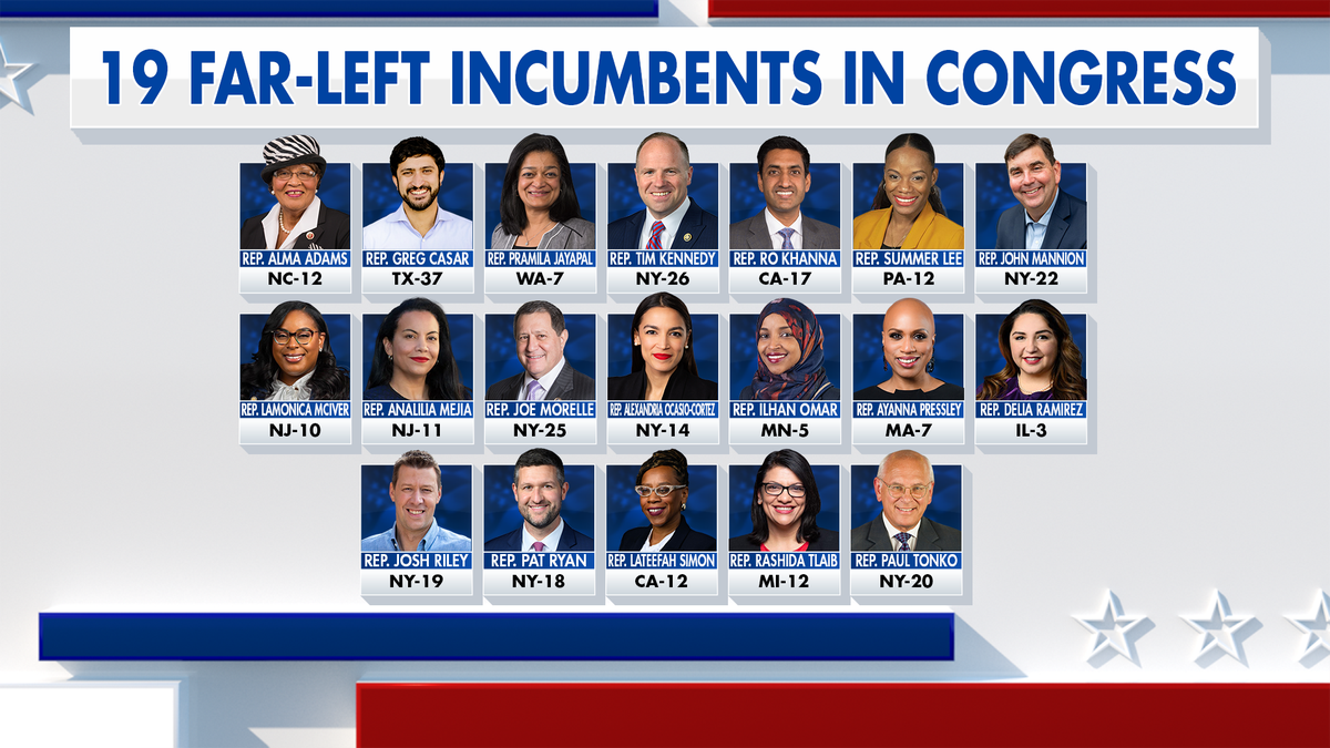Graphic of 19 far-left Democratic House incumbents as we head into 2026 midterms