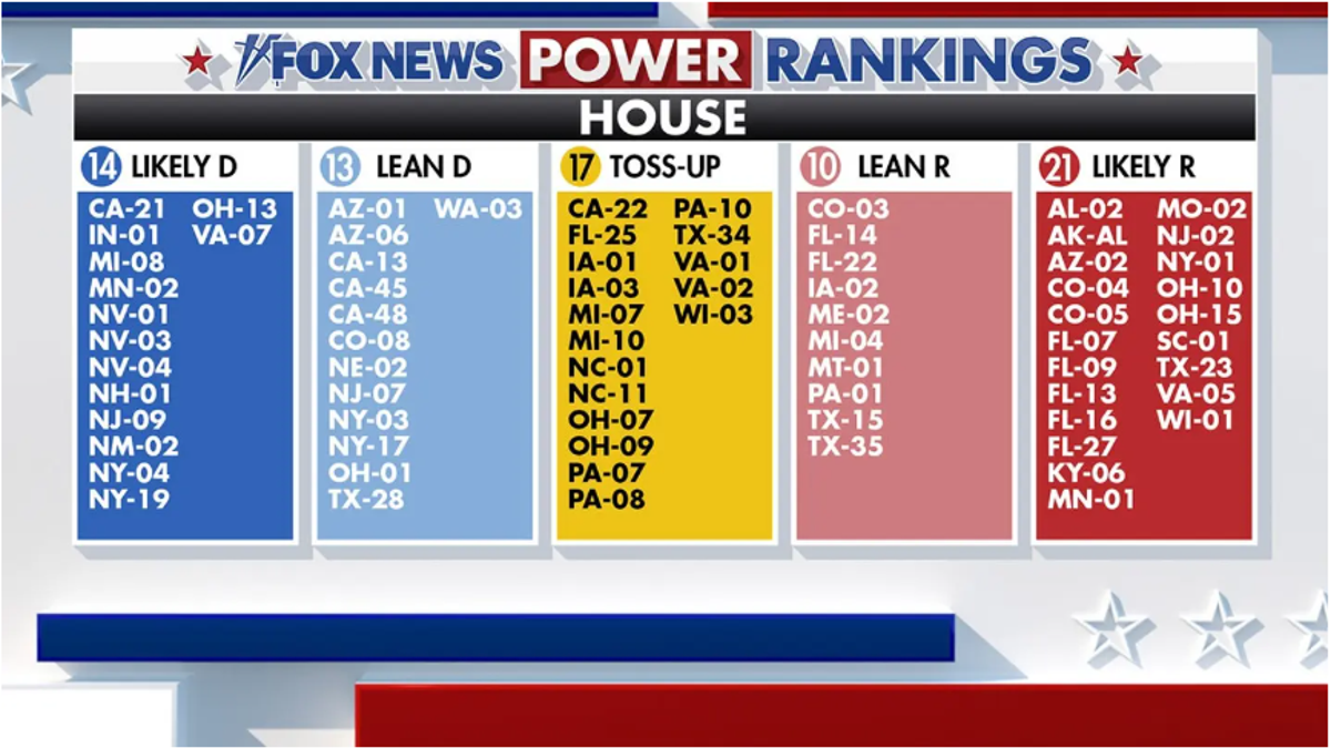 House of Representatives Fox News Power Rankings