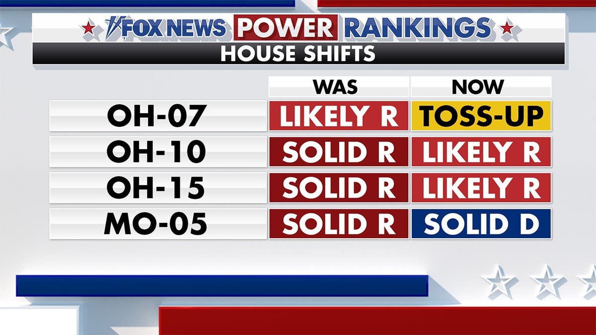 Power Rankings 9/7/26