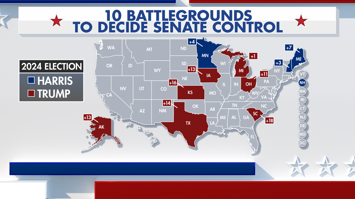 Fox News Power Rankings on battleground states.