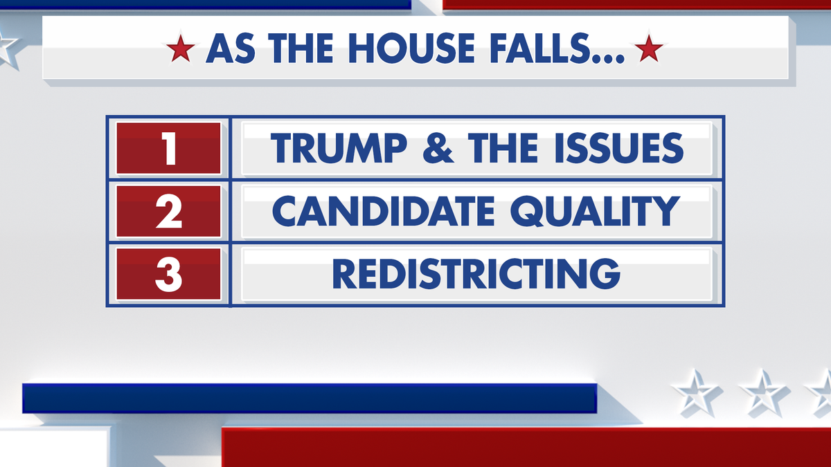 Fox News Power Rankings - House.