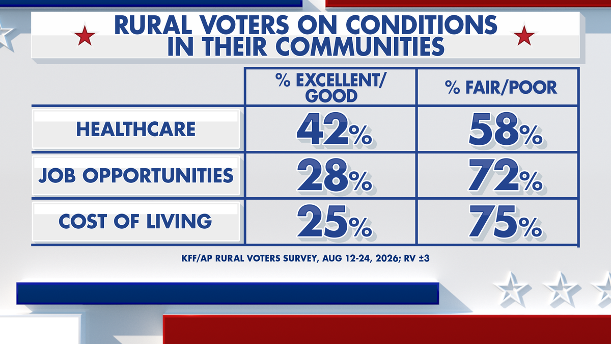 Fox News Power Rankings on rural voters.