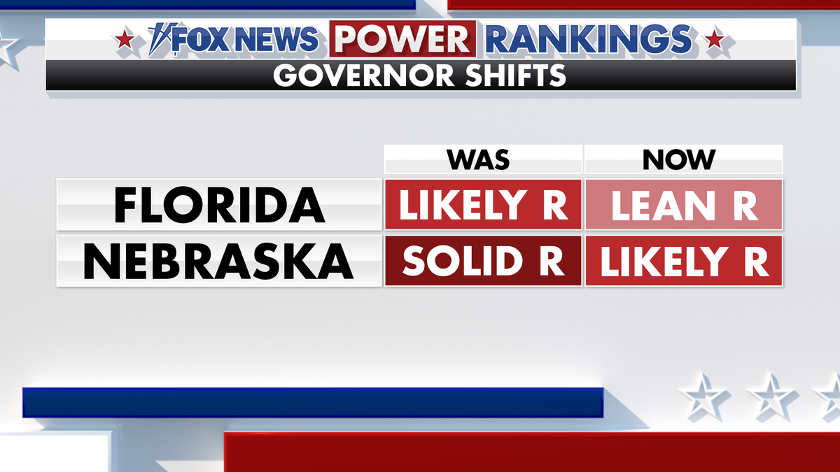 Fox News Power Rankings gubernatorial forecast.