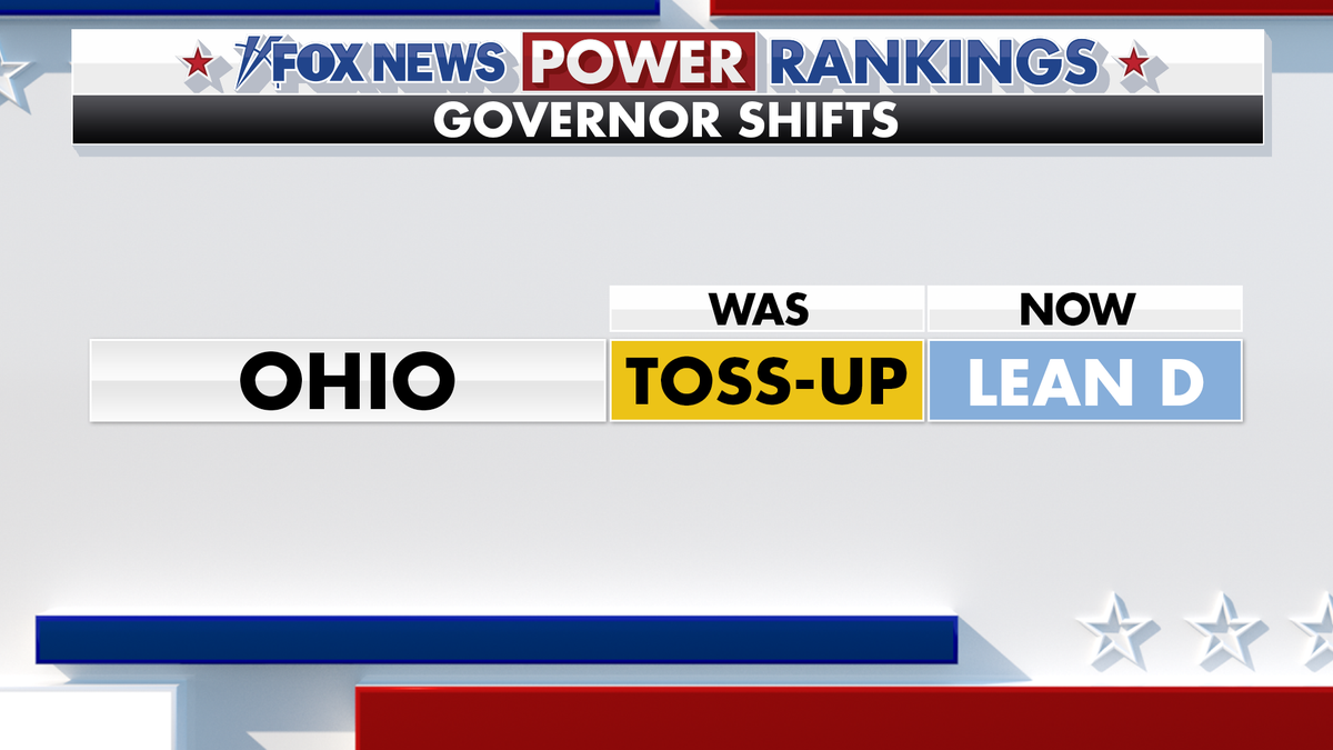 Fox News Power Rankings on gubernatorial forecast.