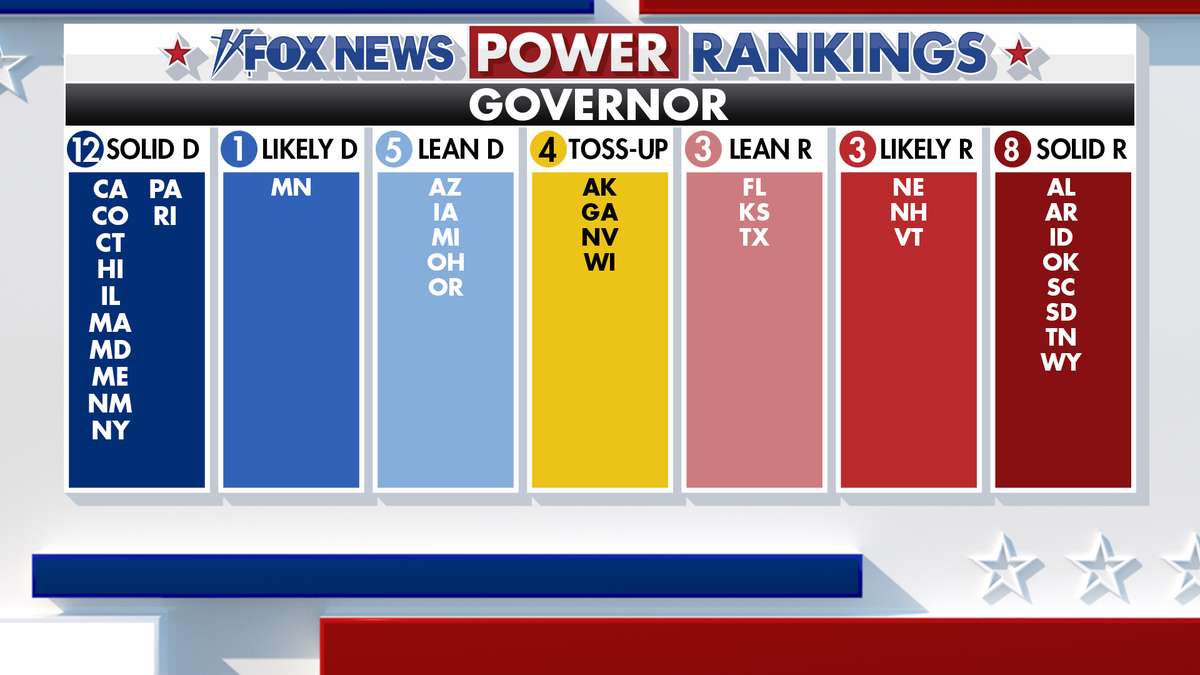 Fox News Power Rankings on gubernatorial forecast.