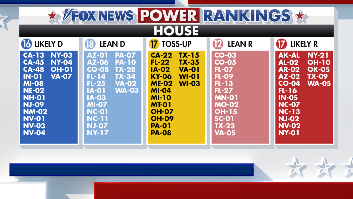 Fox News Power Rankings on House forecast.