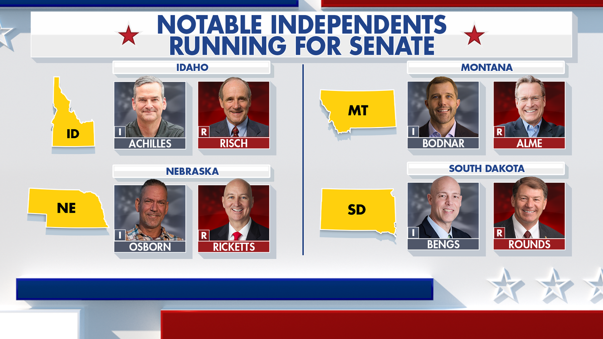 Fox News Power Rankings Senate forecast.