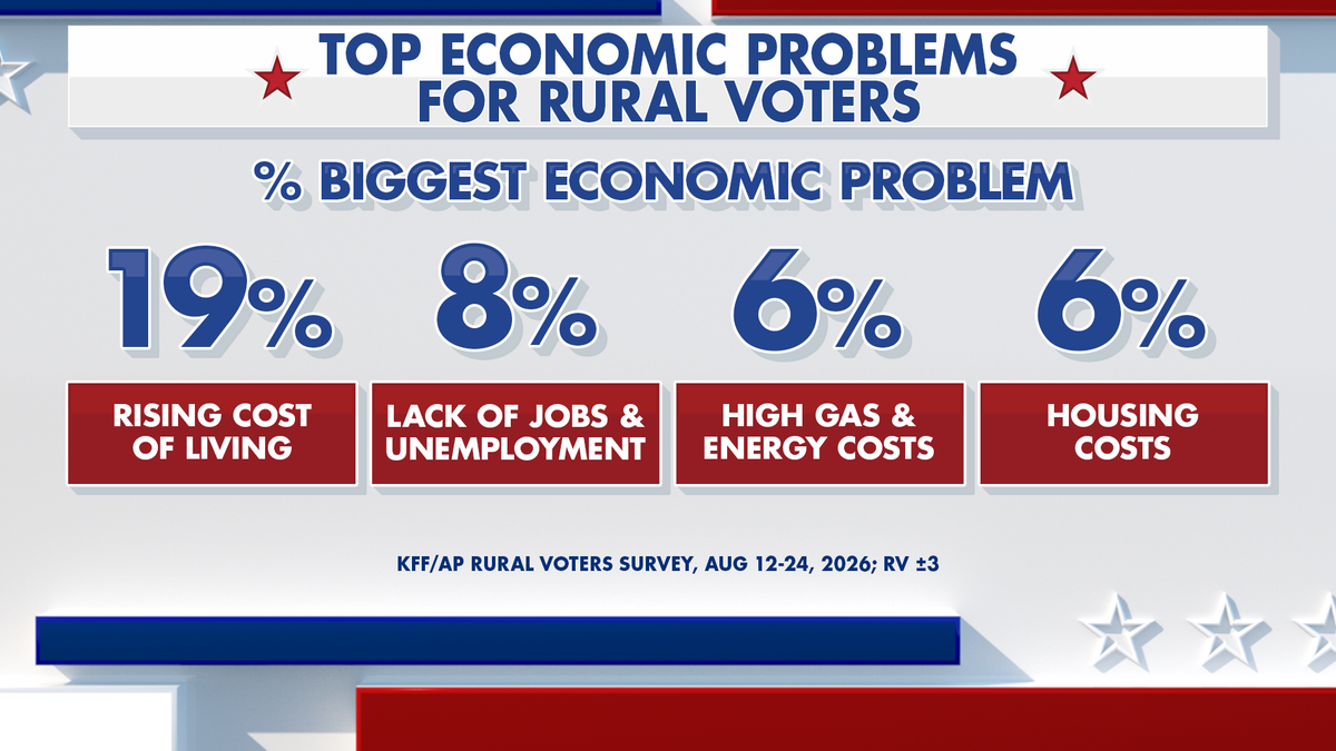 Fox News Power Rankings on rural voters.