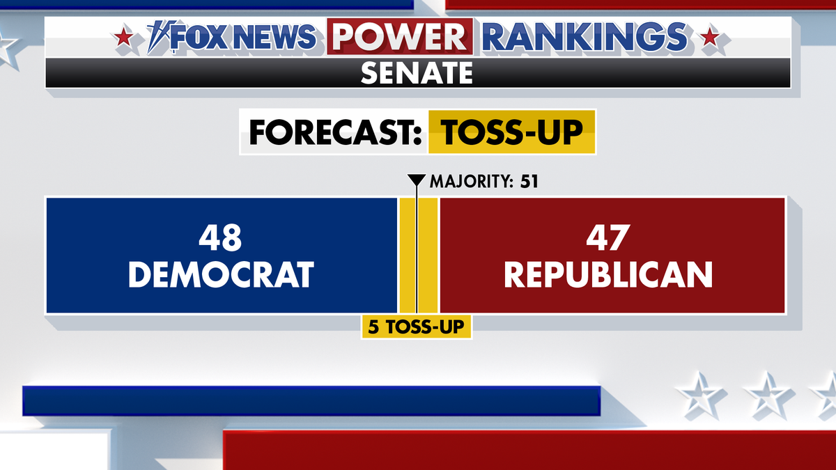 Fox News Power Rankings Senate forecast.