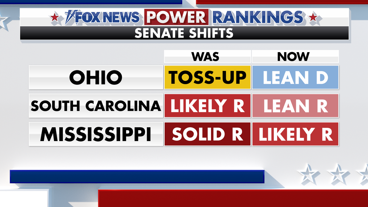 Fox News Power Rankings on Senate forecast.