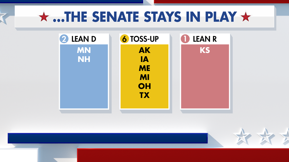 Fox News Power Rankings Senate forecast.