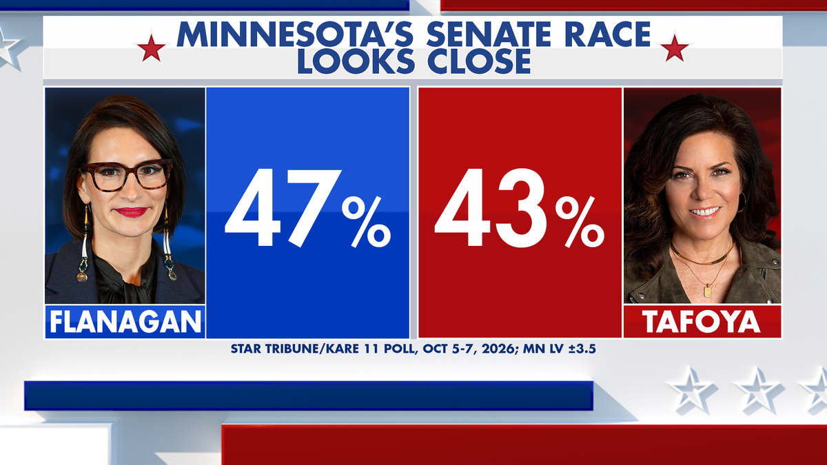 Fox News Power Rankings Minnesota Senate forcast.