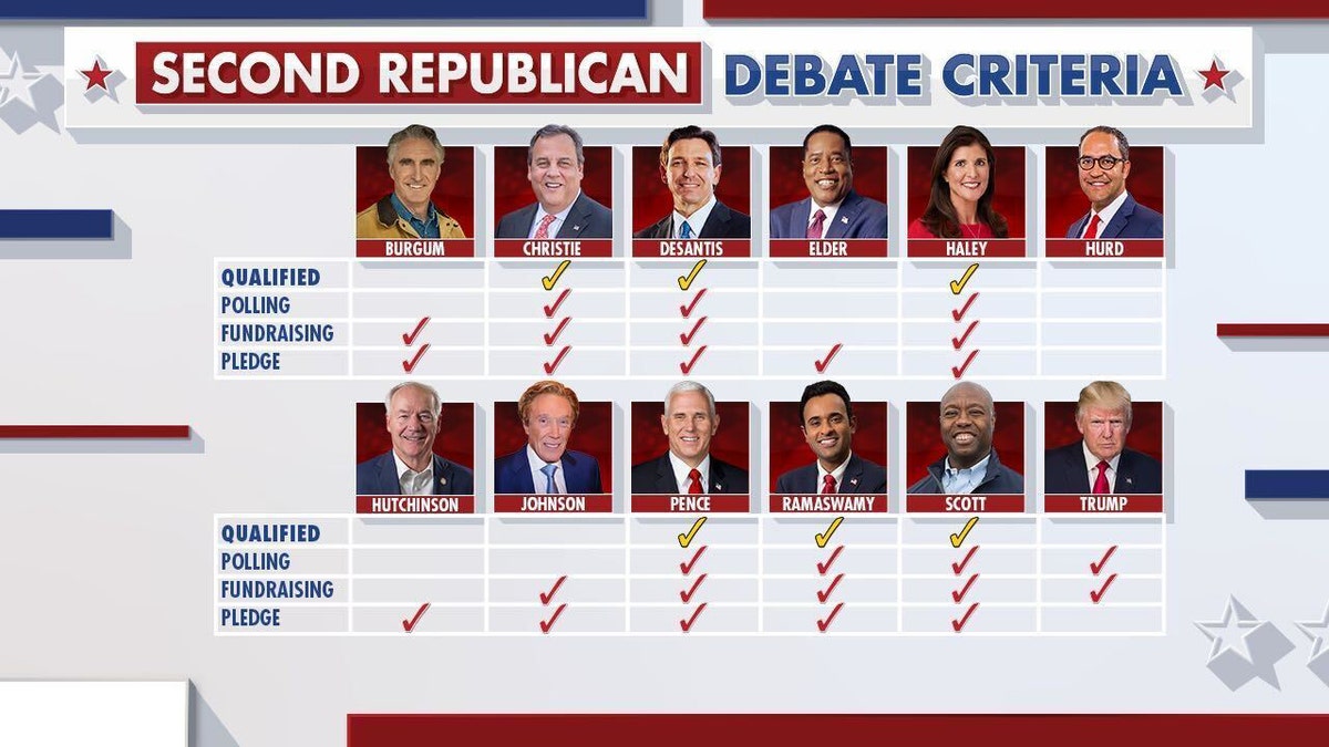 Second Republican debate contenders